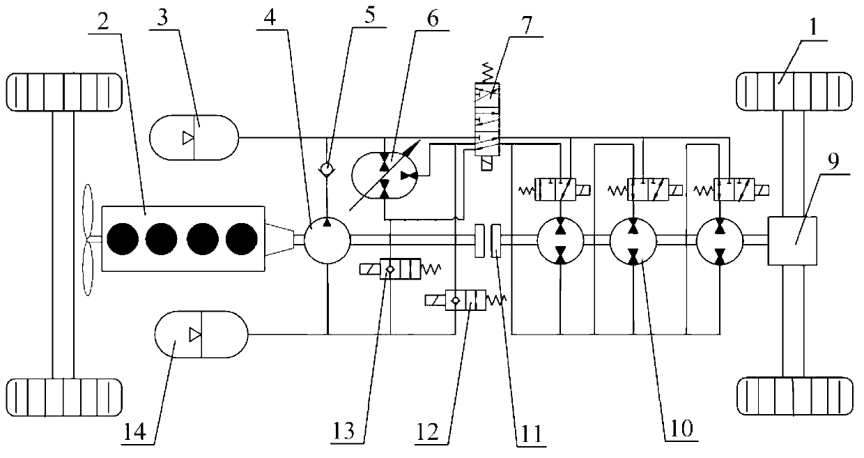 Hybrid power vehicle drive device based on transformer, hydraulic pump and multi-joint motor