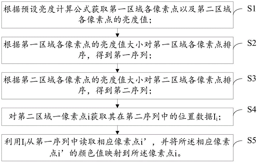 Color mapping method and device thereof