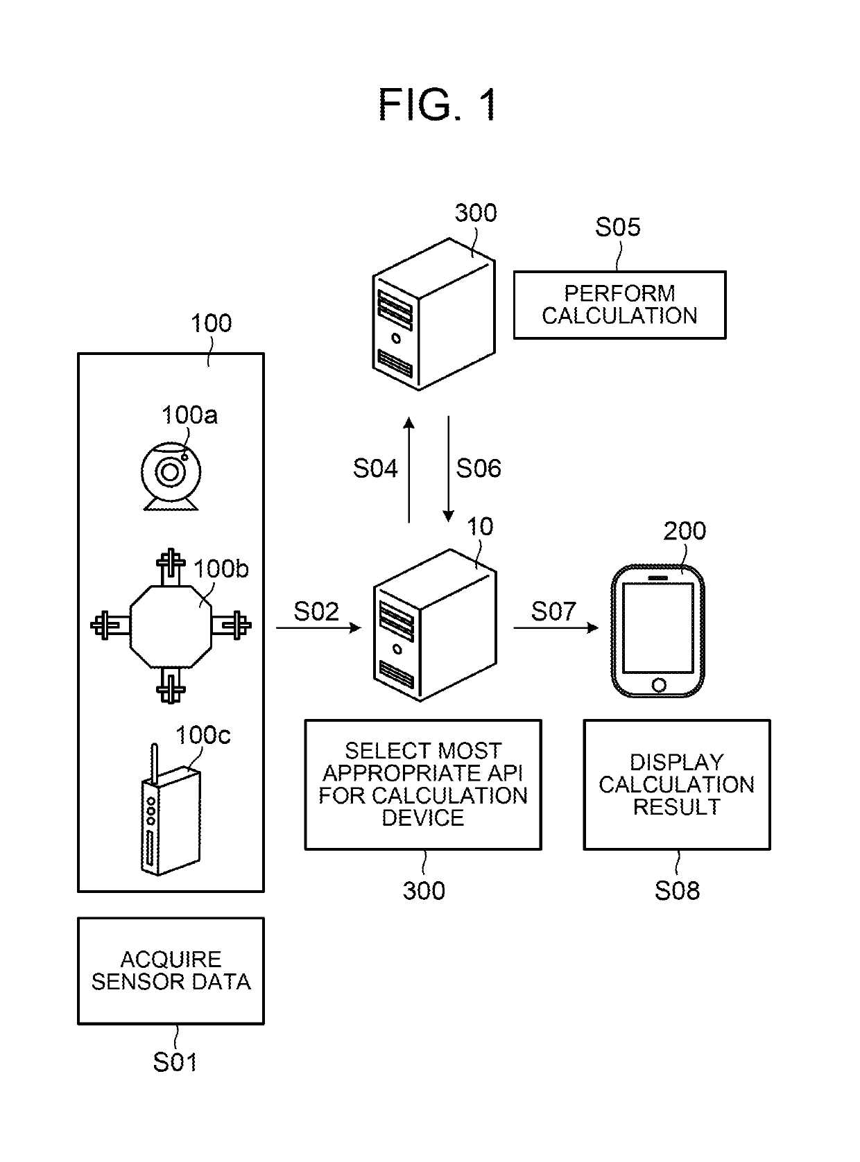 Computer system, method for providing api, and program