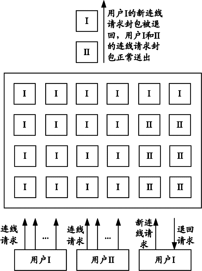 Network device and method thereof for dynamic distribution of system resources