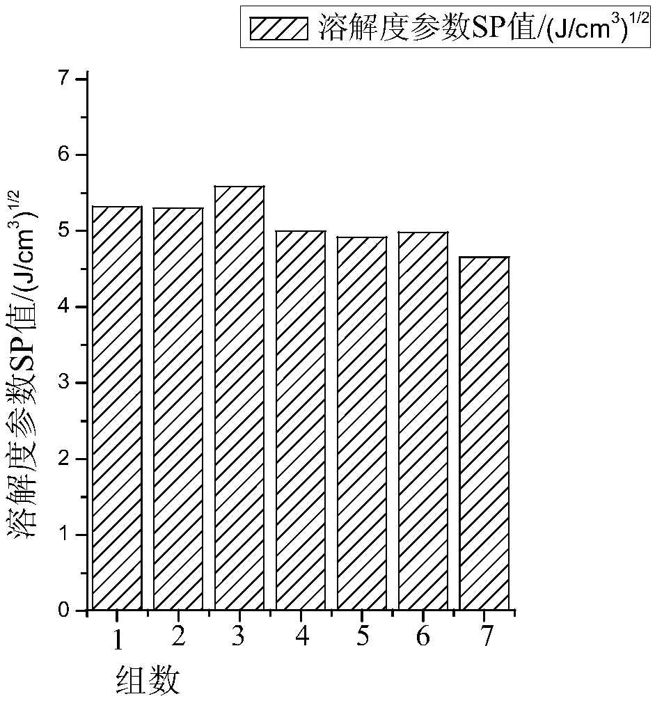 Aerospace precision industrial cleaning agent