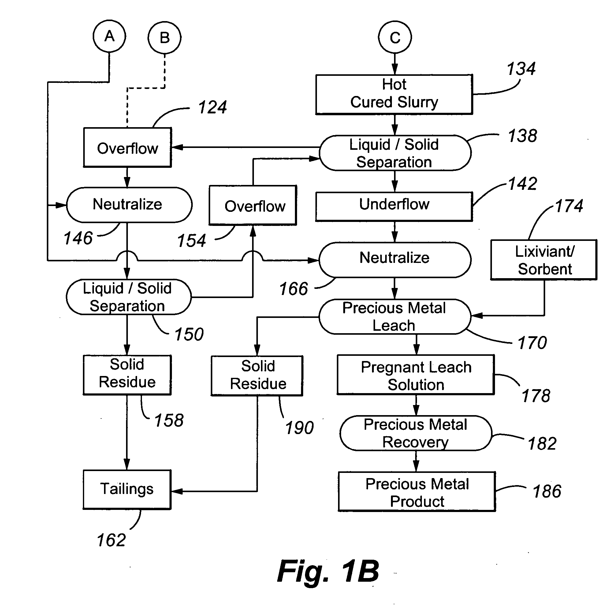 Reduction of lime consumption when treating refractory gold ores or concentrates