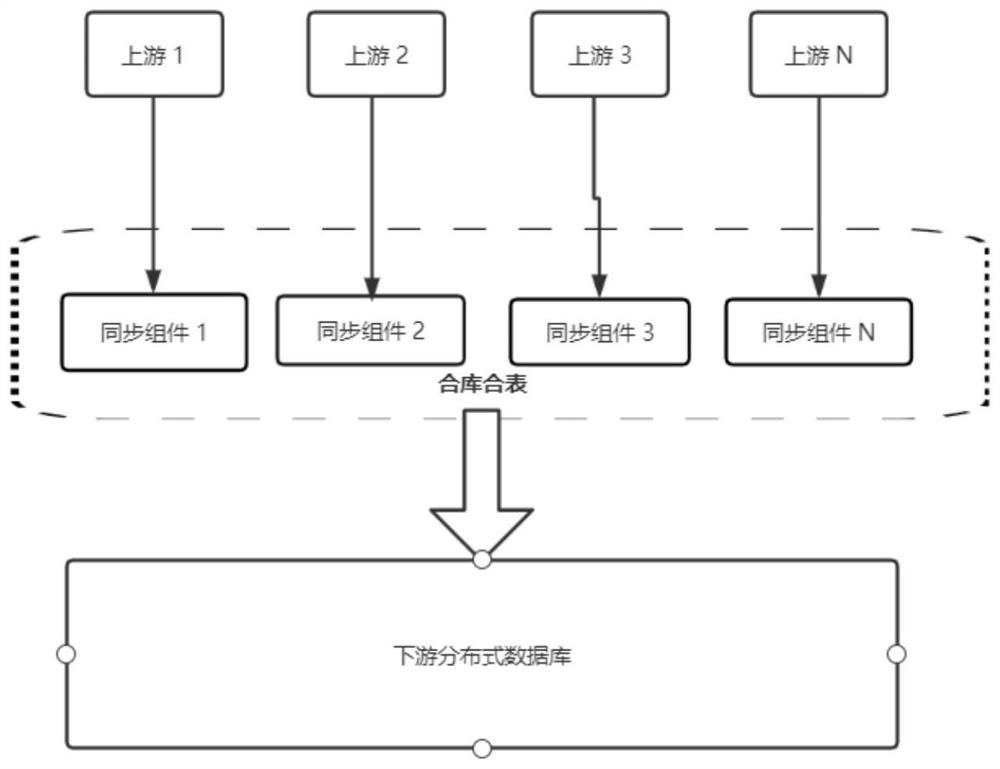 Data synchronization method and device