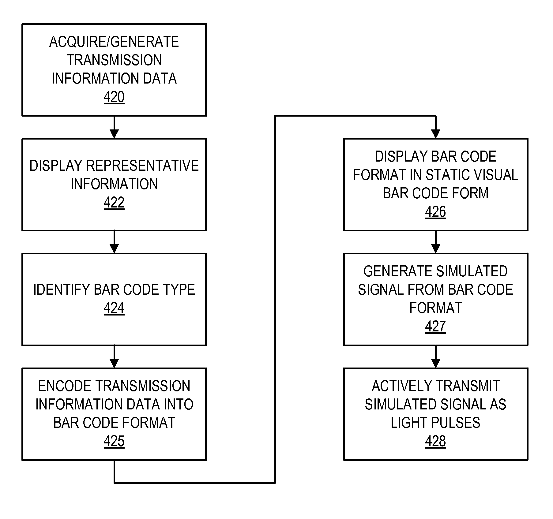 Method and Apparatus for Communicating Information with a Personal Electronic Device via NFC and Light-Simulated Bar Codes