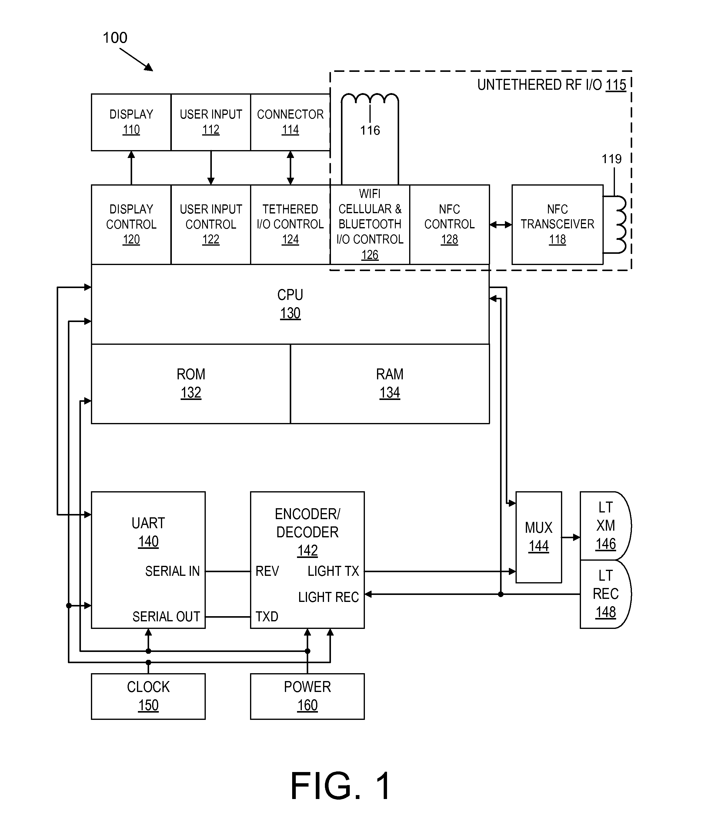 Method and Apparatus for Communicating Information with a Personal Electronic Device via NFC and Light-Simulated Bar Codes