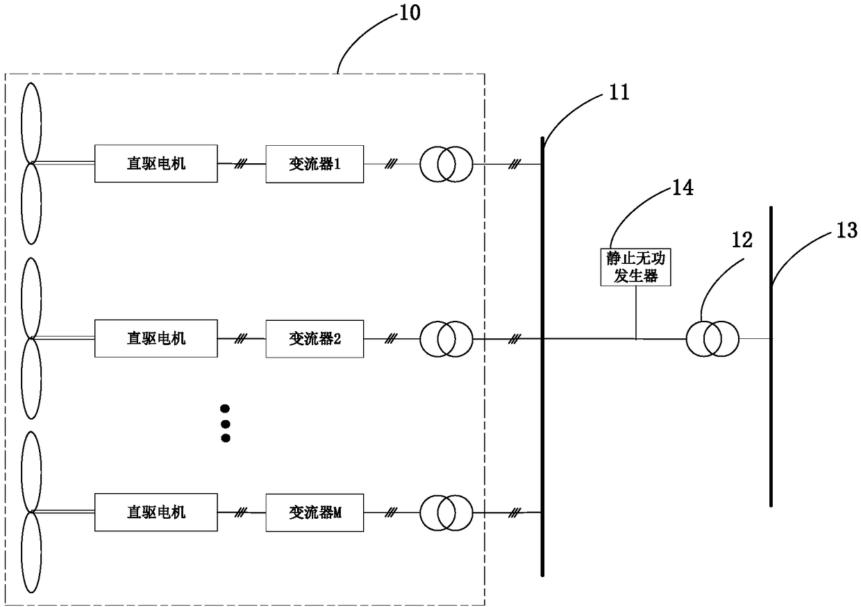 Power transmission system, wind power generator set and wind power plant