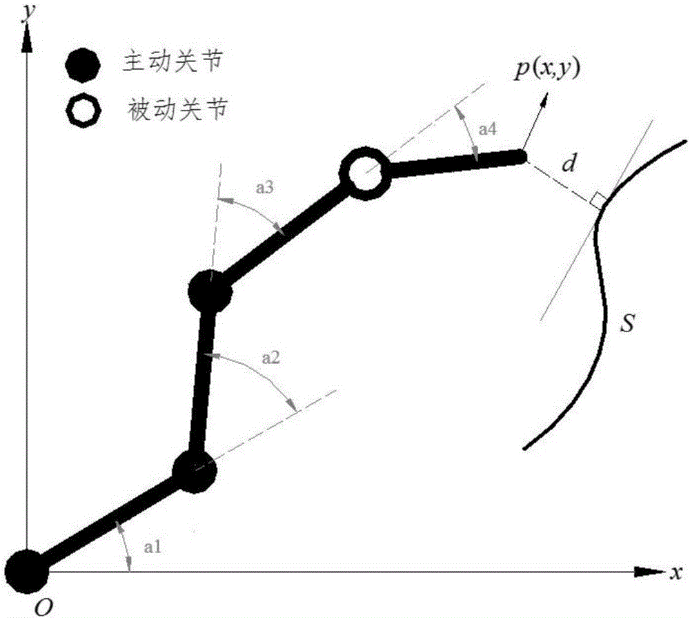 Position and posture control method for planar 4R under-actuation mechanical arm