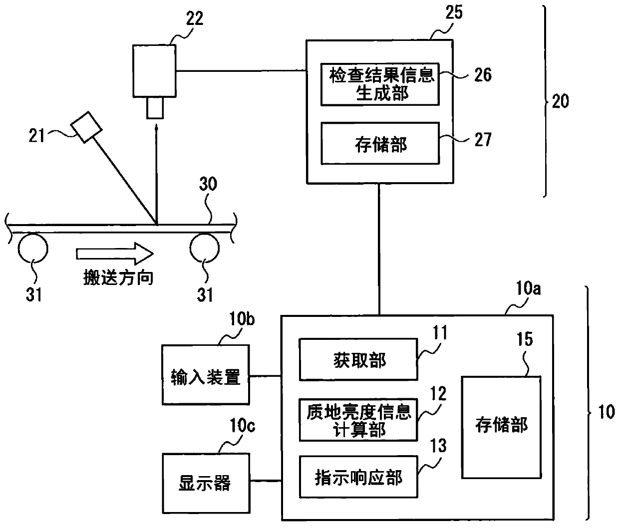 Inspection result presention apparatus, inspection result presention method and storage medium