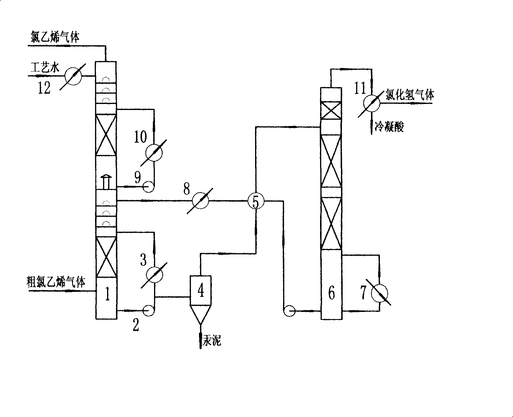 Method for realizing hydrochloric acid closed cycle and precluding mercury pollution in polychloroethylene production