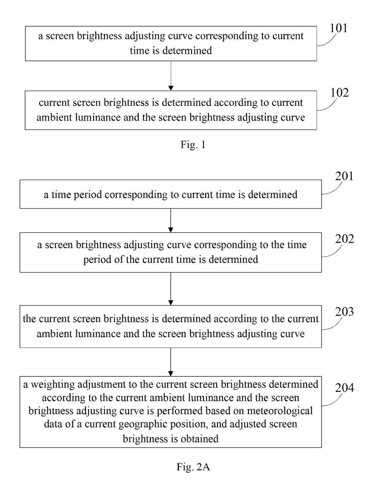 Methods and devices for adjusting screen brightness