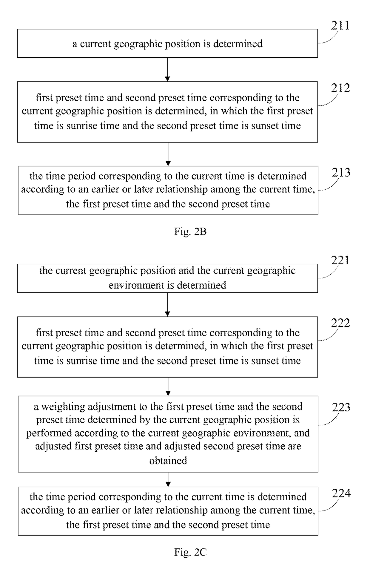 Methods and devices for adjusting screen brightness