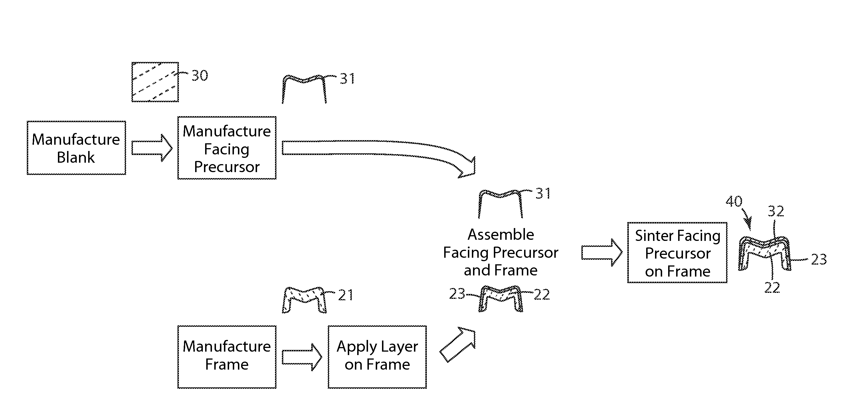 Method of producing a dental restoration, dental restoration and use thereof