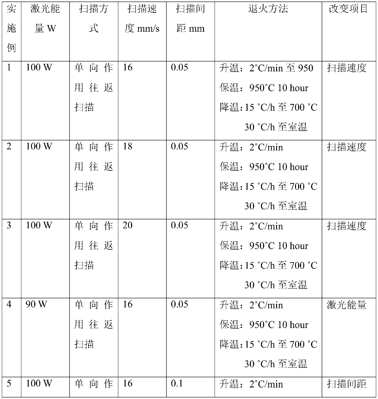 Laser beam polishing method of fused quartz optical glass