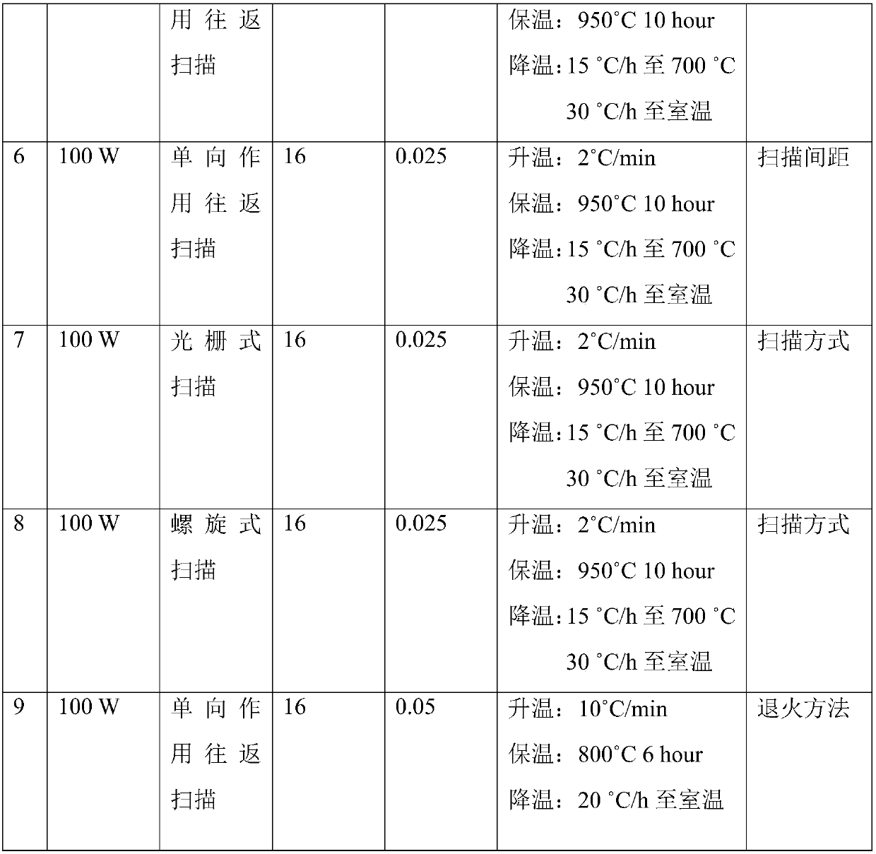 Laser beam polishing method of fused quartz optical glass