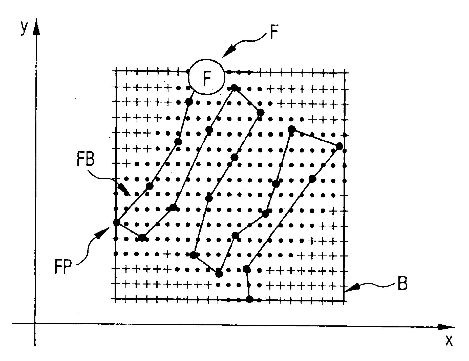 Differential visualization of countoured surfaces