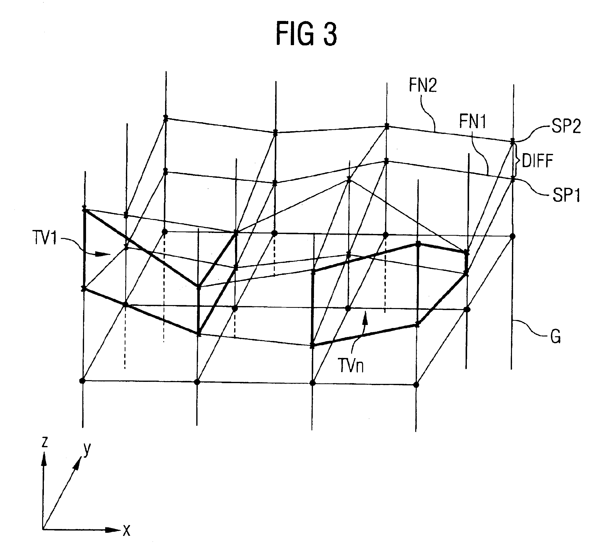 Differential visualization of countoured surfaces