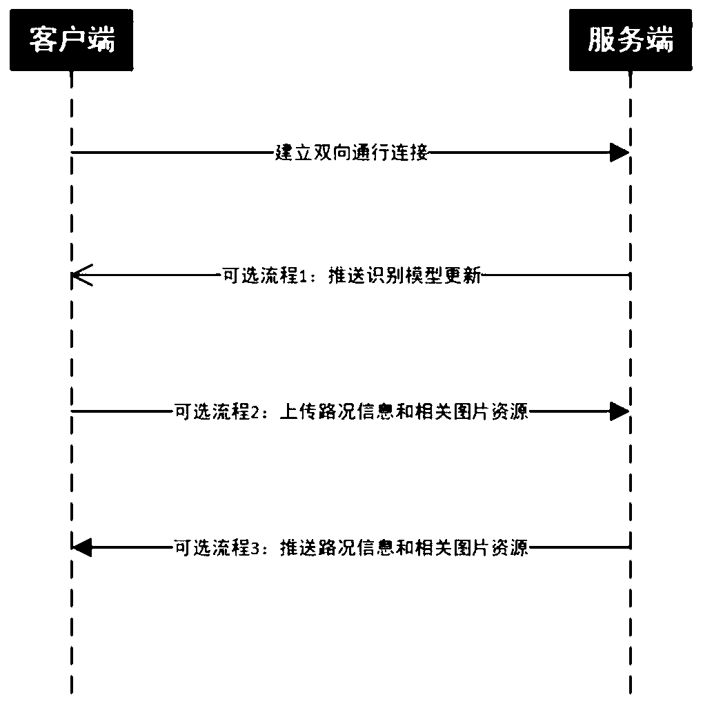 Navigation method and system based on real-time analysis