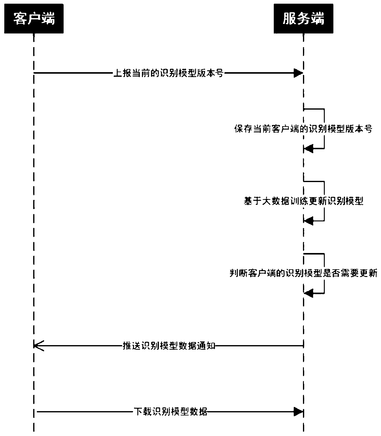 Navigation method and system based on real-time analysis