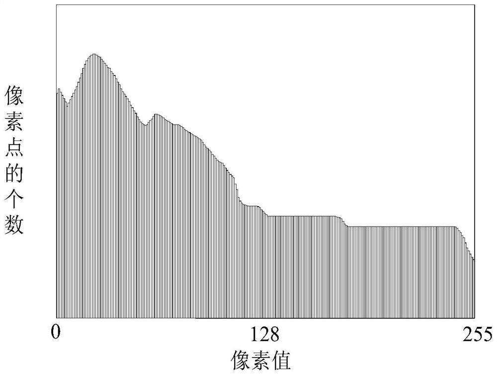 An image brightness statistical method and imaging equipment