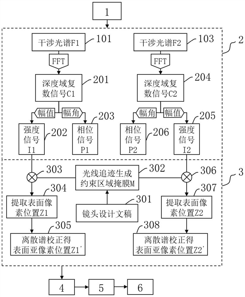 Method and system for weakly coherent optical detection of lens internal deformation