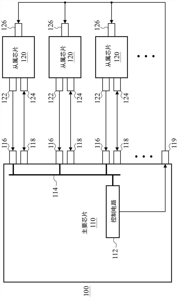 Electronic device, network switch, and transmission interruption and reception method