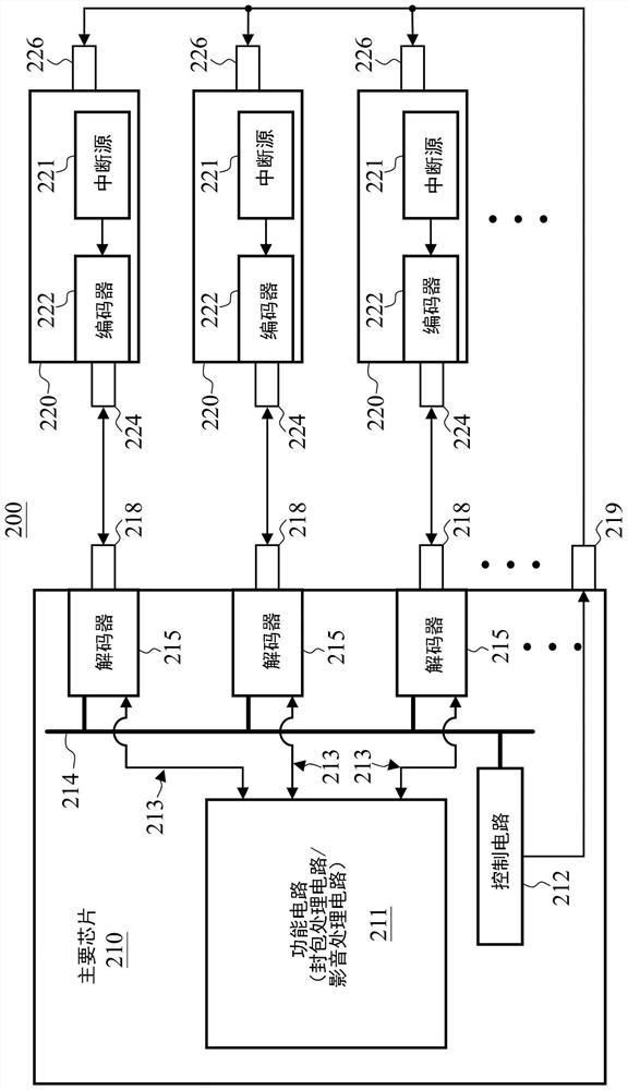 Electronic device, network switch, and transmission interruption and reception method