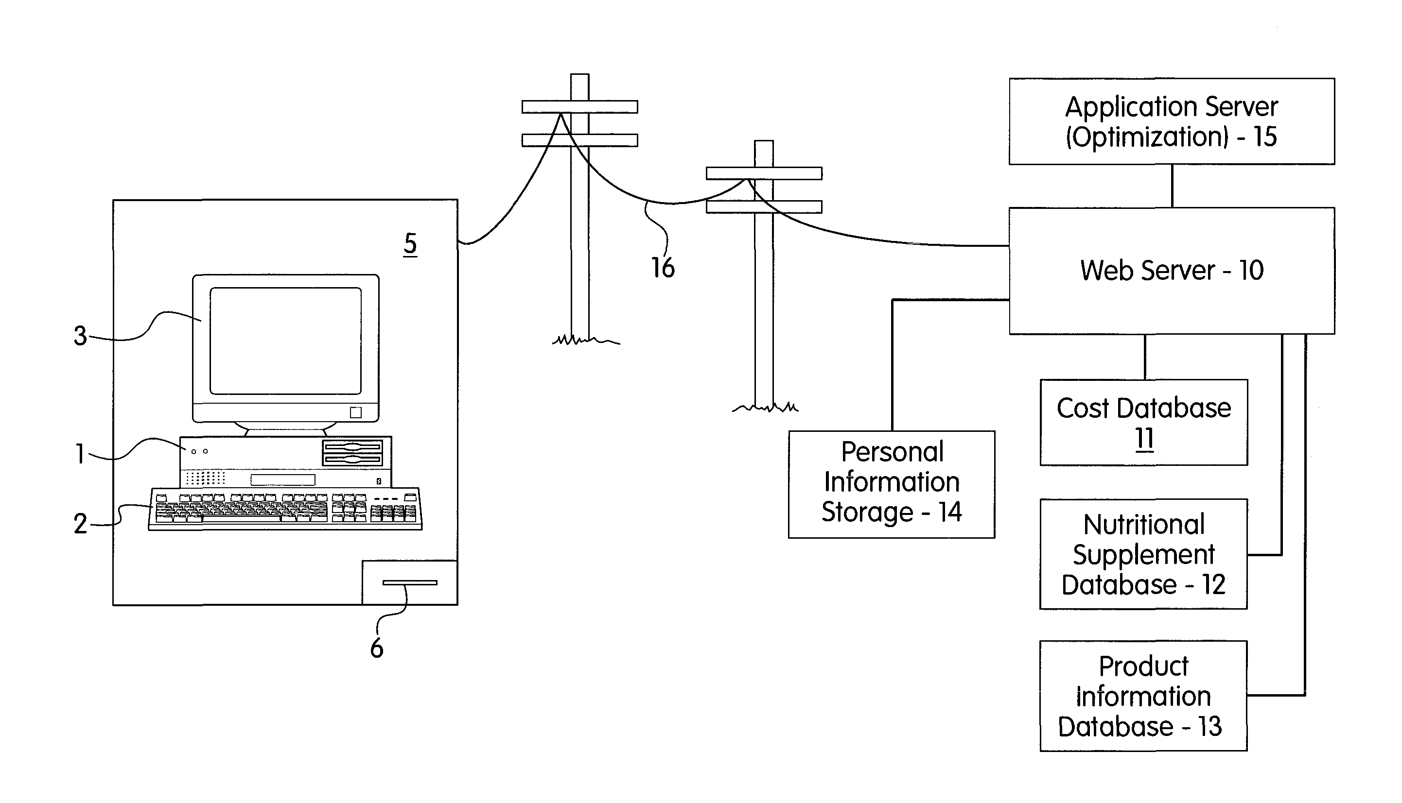 Nutritional optimization system and method