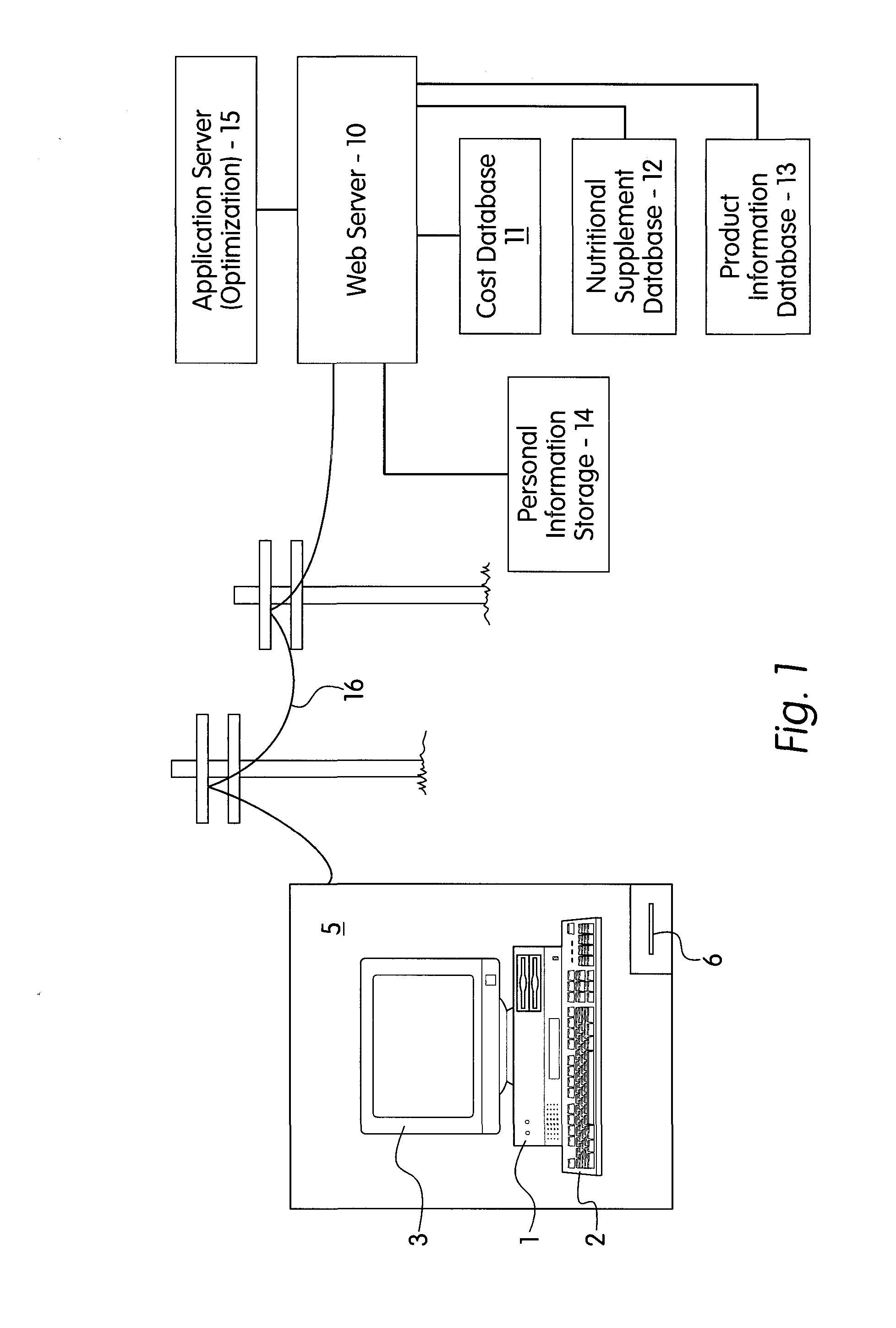 Nutritional optimization system and method