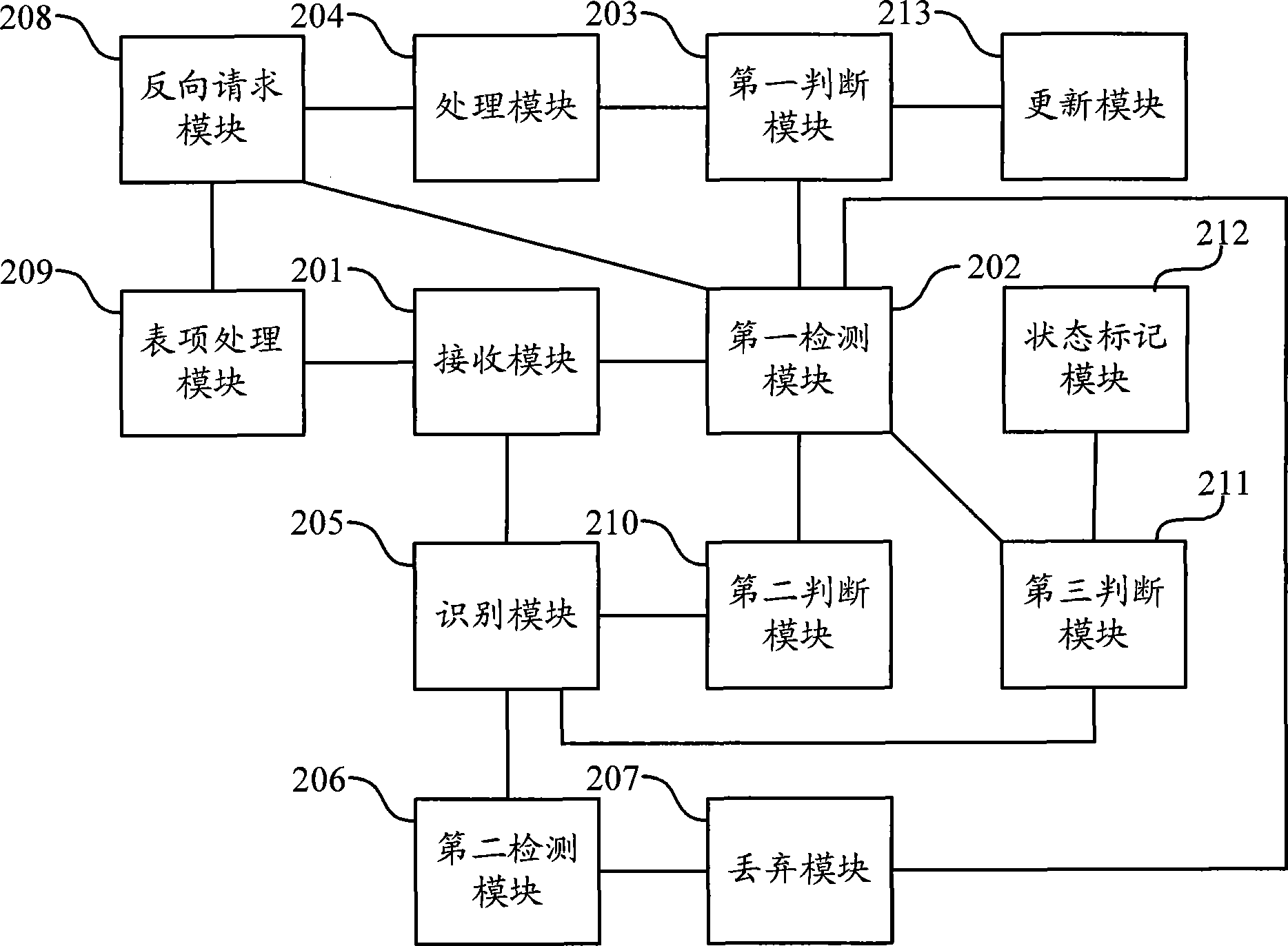 Method, equipment and communication network for preventing from address resolution protocol attack