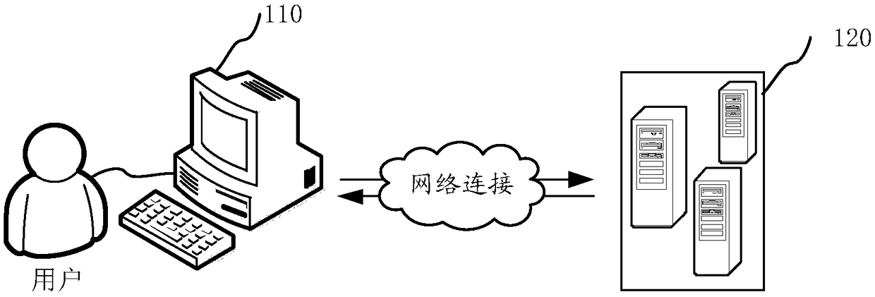 Trading system error detection method and device