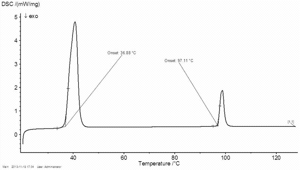 Nematic cholesteric phase multistable liquid crystal composition and liquid crystal display