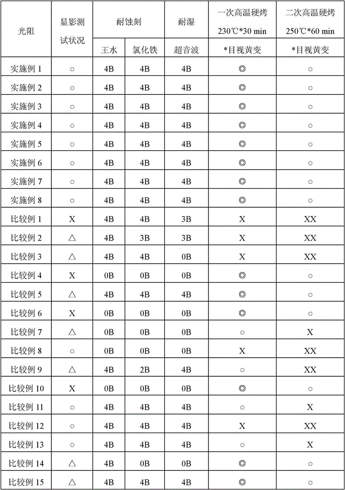 White light sensitivity resin composition and purpose thereof