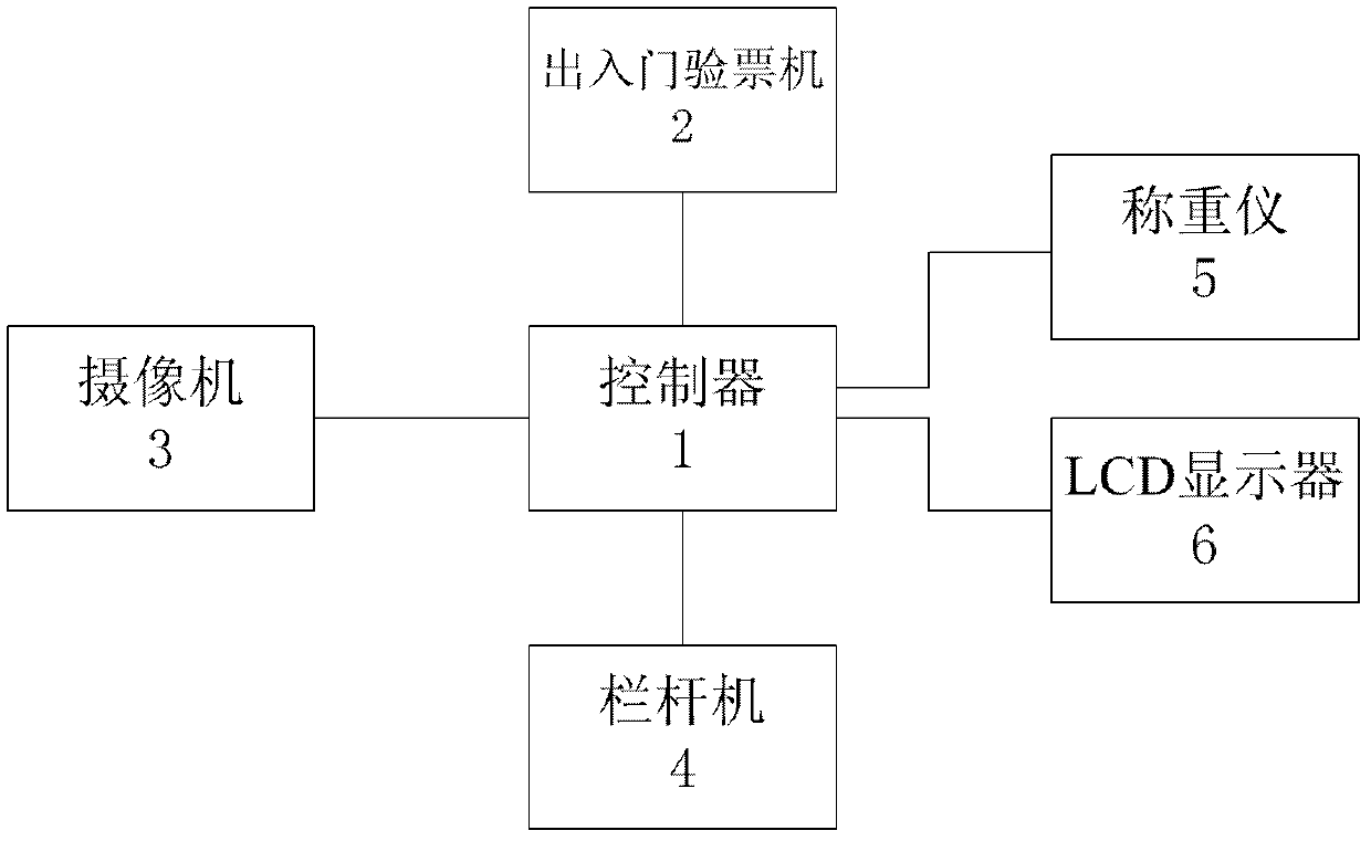 Access control information processing method