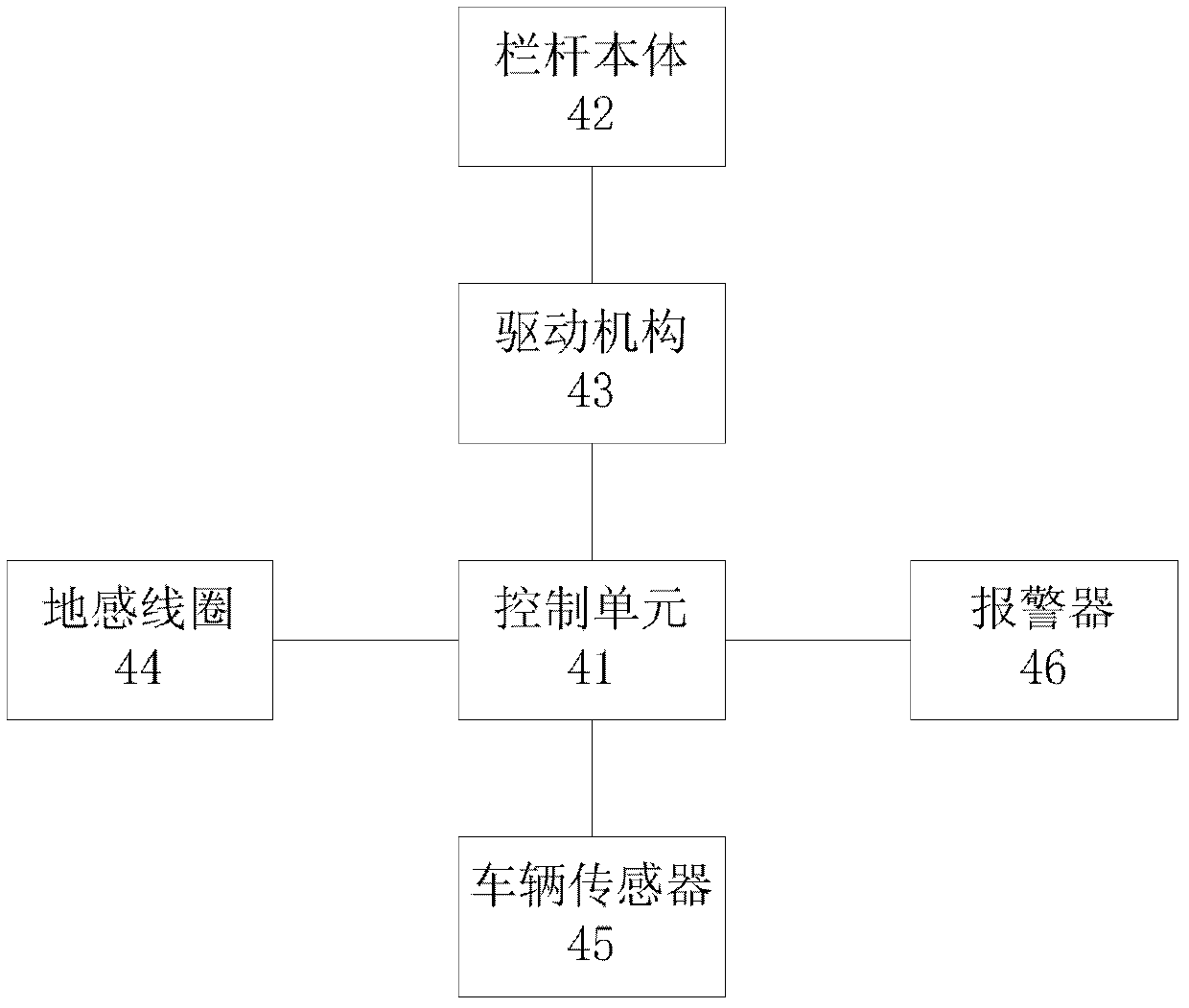 Access control information processing method