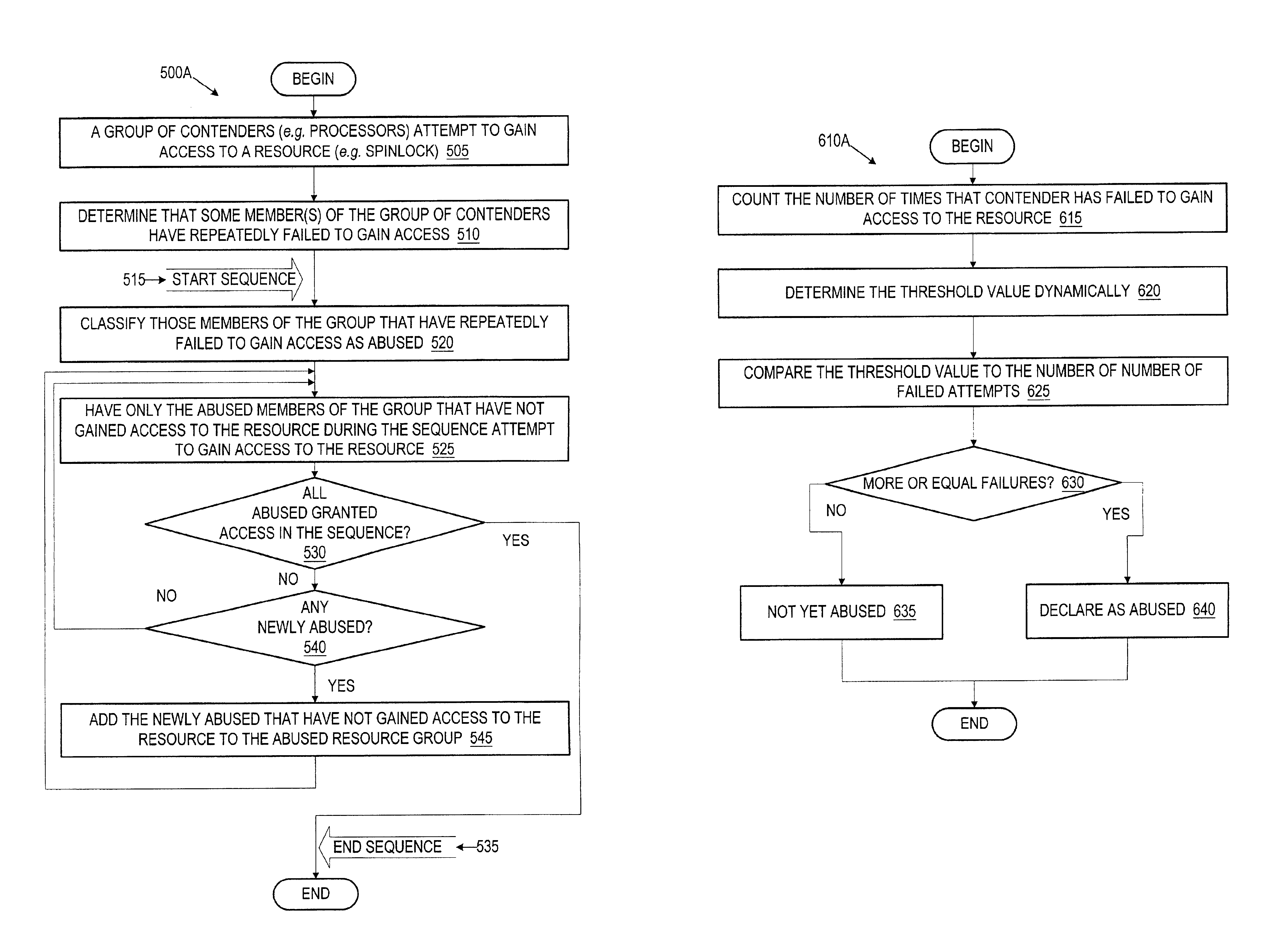 Ensuring fairness in a multiprocessor environment using historical abuse recognition in spinlock acquisition