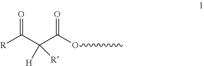 Controlled cure for compositions comprising acetoacetylated resins