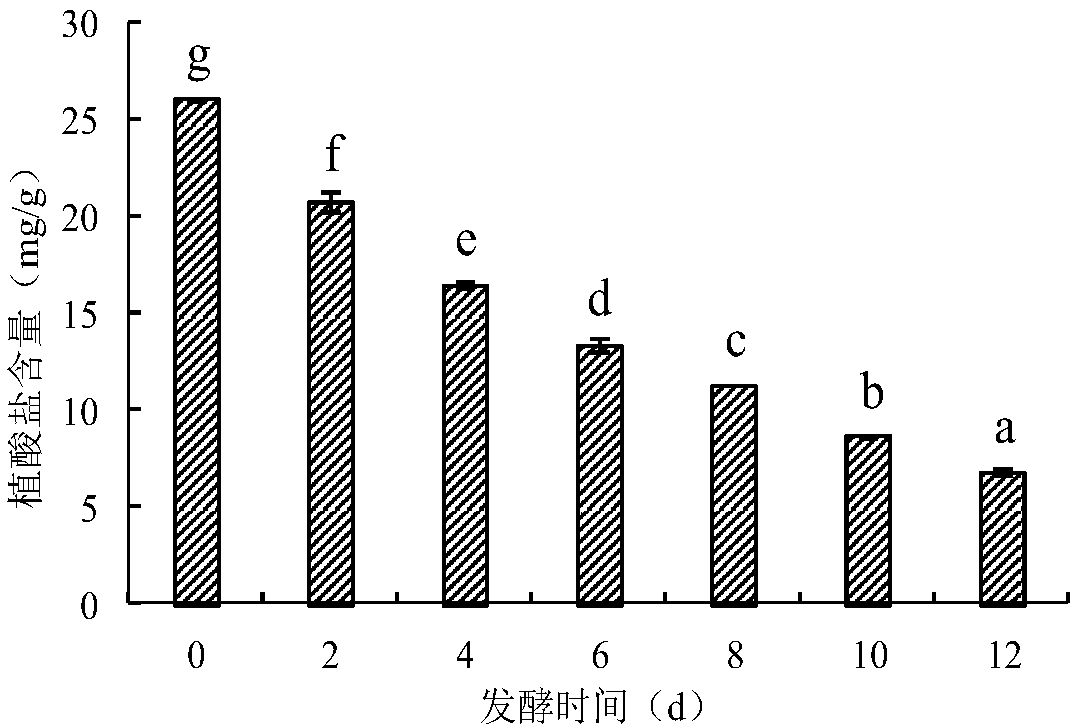 Method for solid fermentation of wheat bran with cordyceps militaris