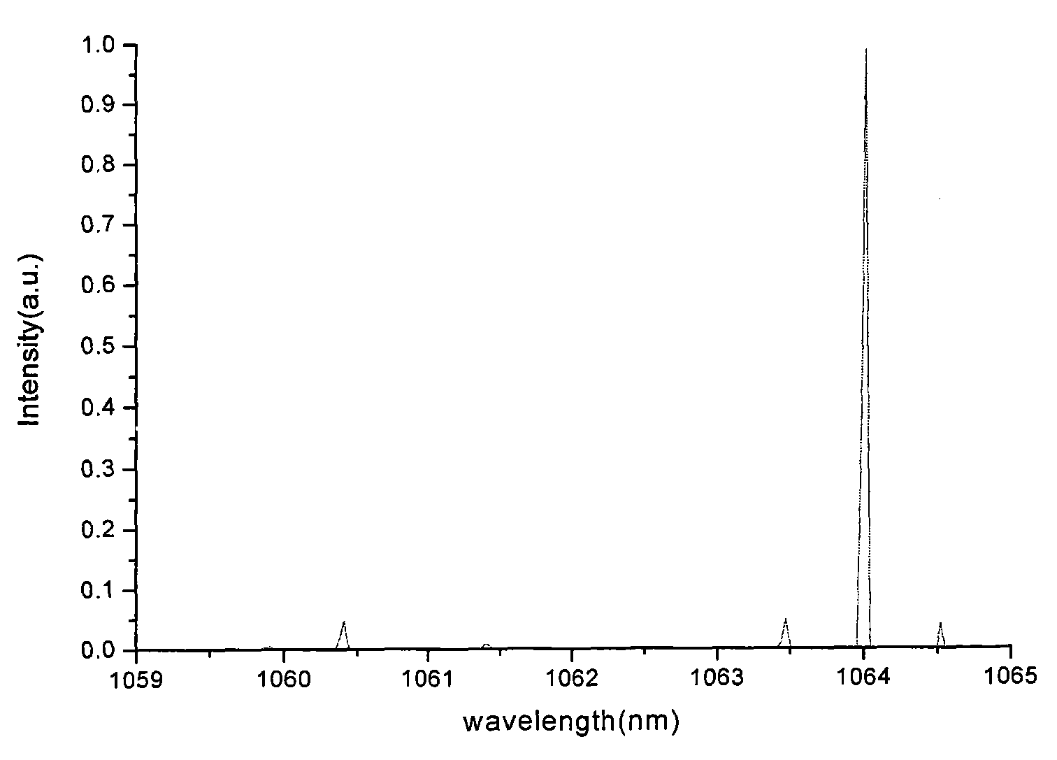 Method for tuning laser output wavelength based on self-mixing effect