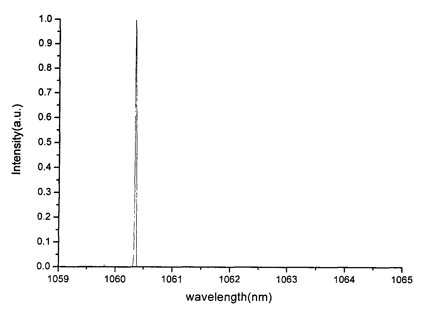 Method for tuning laser output wavelength based on self-mixing effect