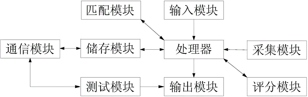 Learning device and using method thereof