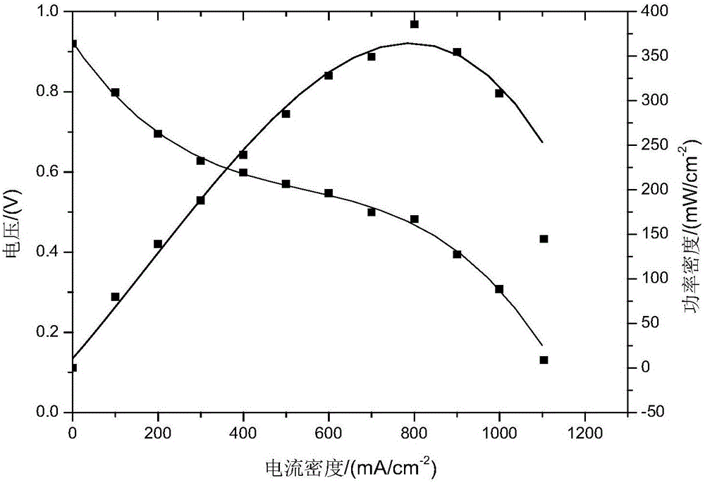 Production method of bipolar membrane electrode