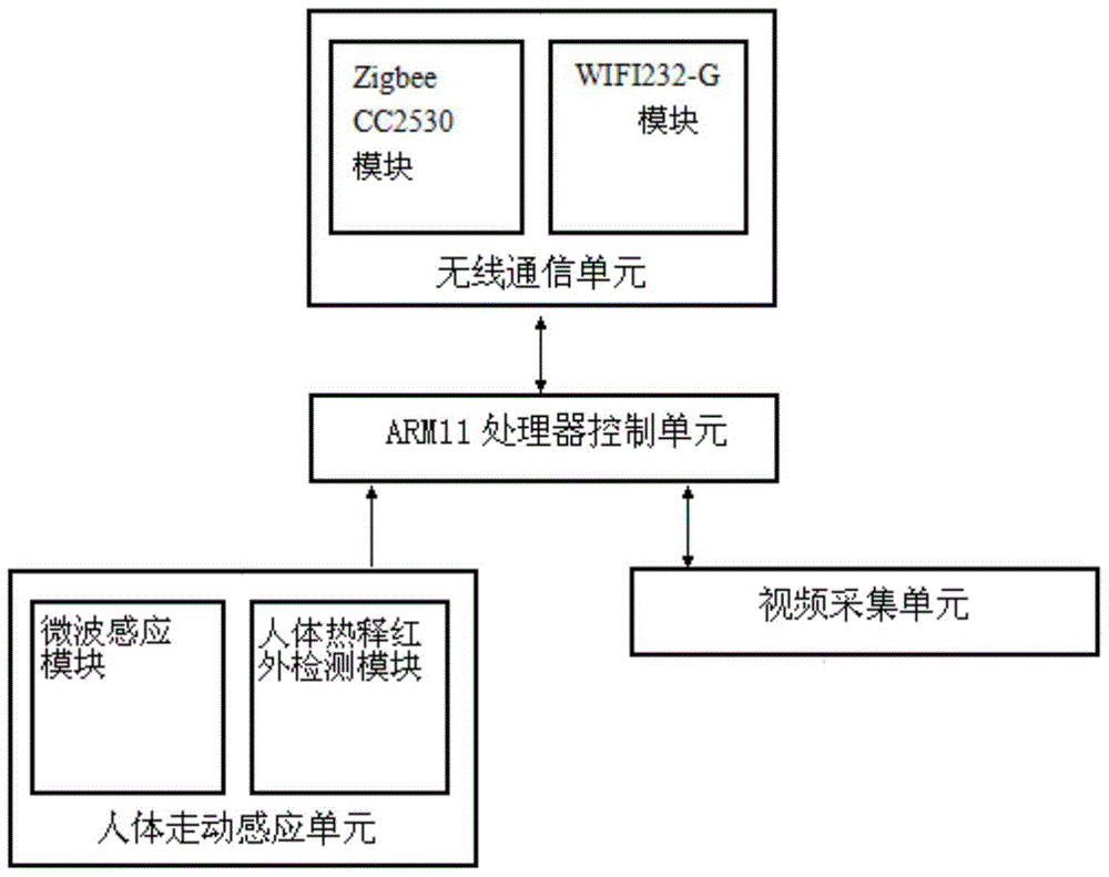 A two-layer heterogeneous video-aware sensor node