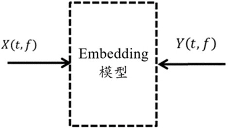 Echo cancellation method and device, electronic equipment and readable storage medium