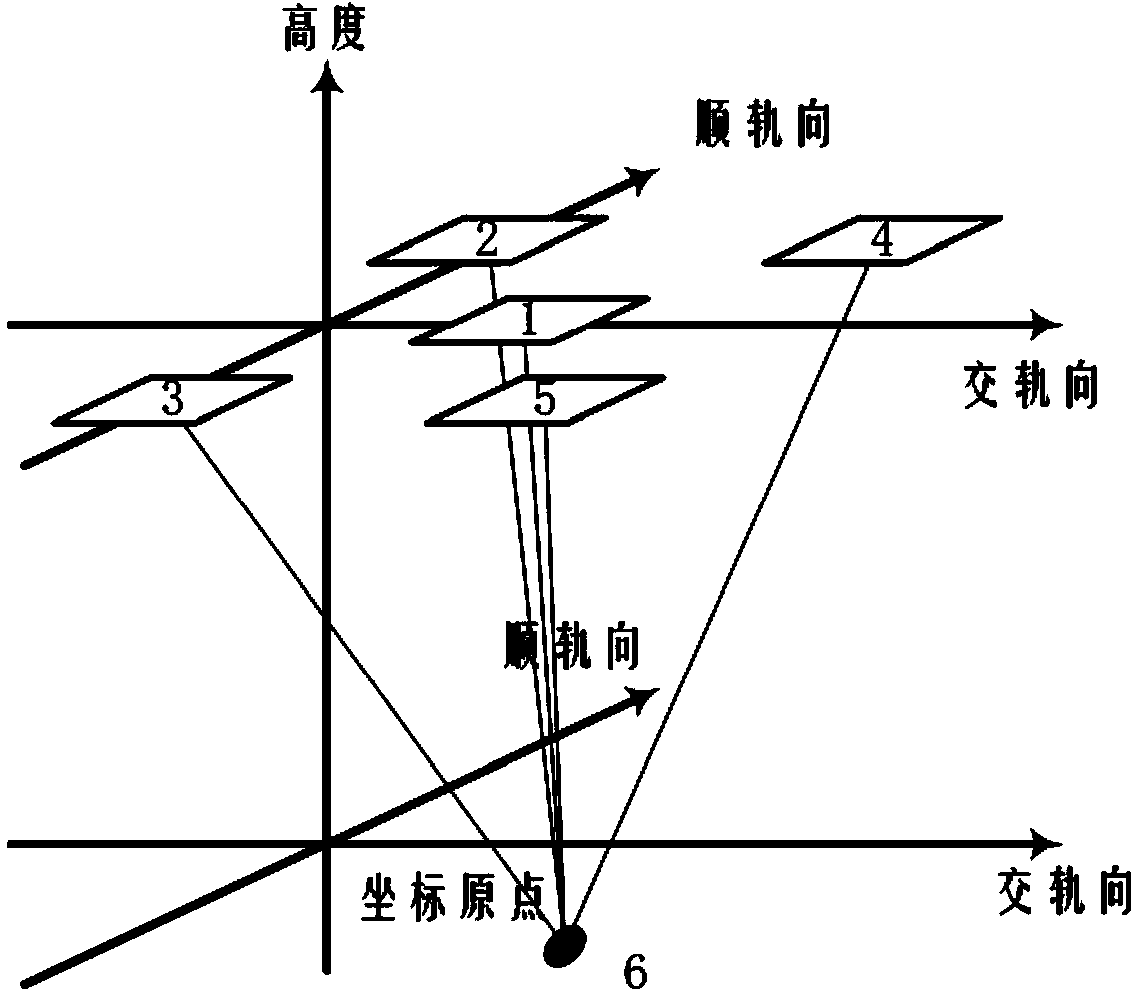 Difference interference synthetic aperture laser three-dimensional imaging radar transceiving device