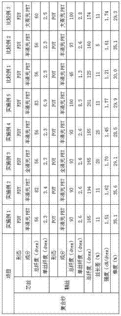 Polyester composite yarn and densely stained fabric made of polyester composite yarn