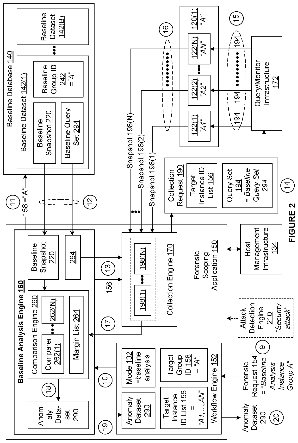 Differencing engine for digital forensics