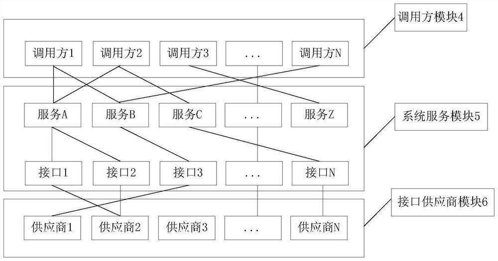 Data routing platform management system for financial enterprise