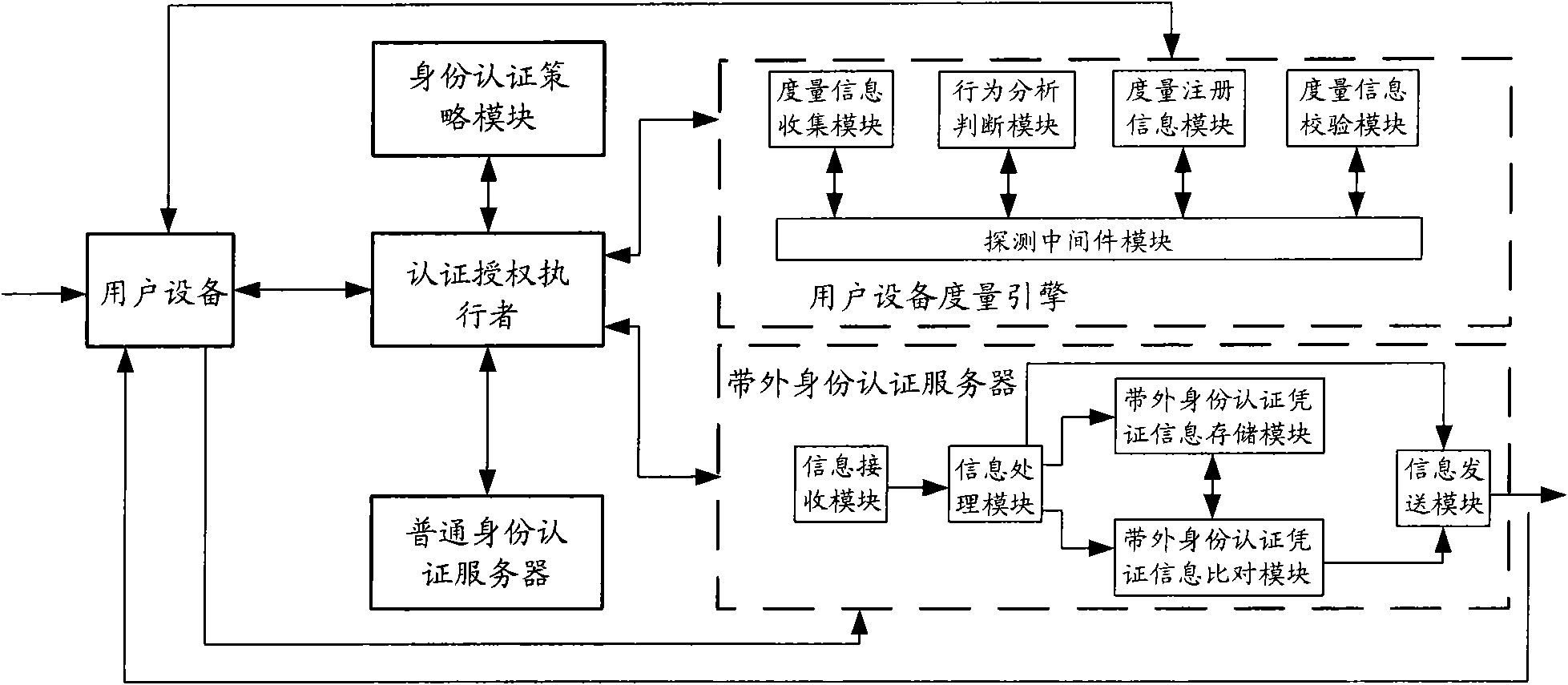 Device, system and method for realizing identity authentication