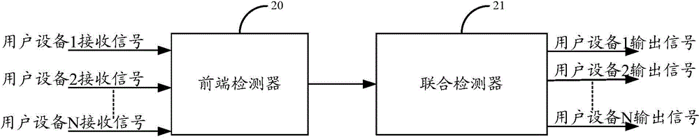 Signal detection method and equipment