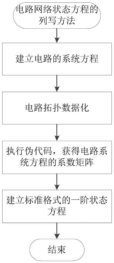 Listing method of circuit network state equation